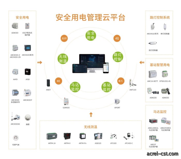 安全用电管理云平台