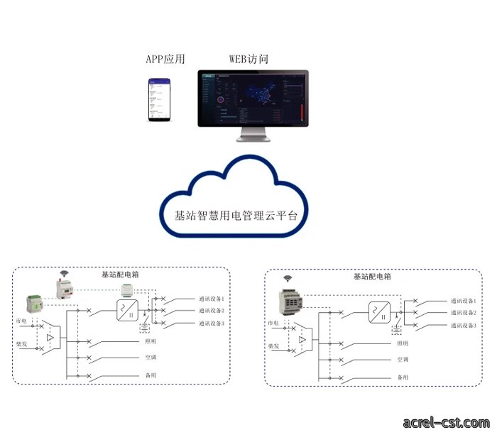 基站智慧用电管理云平台