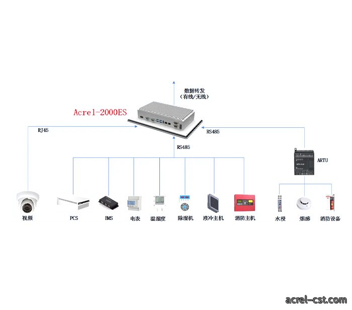 Acrel-2000ES储能能量管理系统